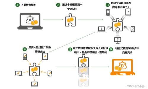 波币交易所app下载：畅享数字货币交易的未来