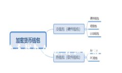 如何查询狗狗币钱包信息