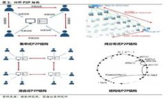 思考一个优质的，放进