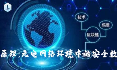 硬件钱包的原理：无电网络环境中的安全数字资产管理