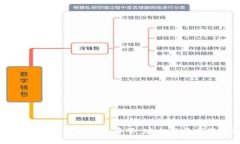 深入理解比特币钱包多签
