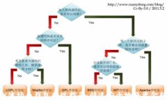 TRX波场币钱包提现指南：