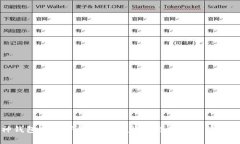 库神钱包官网下载：安全