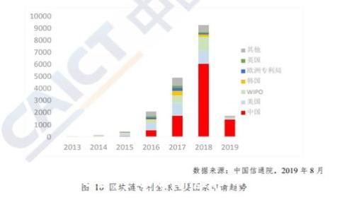 虚拟币交易平台大全：全面解析虚拟币网站的重要性与选择
