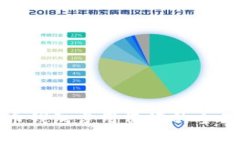 比特币钱包占用资源的全