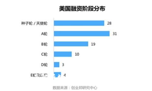 比特派钱包：全面解析数字资产交易、卖币功能与安全性