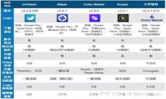   如何选择安全高效的To