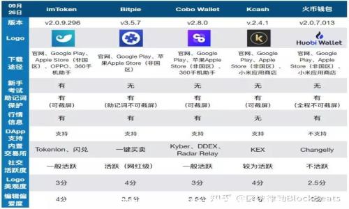   
如何选择安全高效的Token数字货币钱包