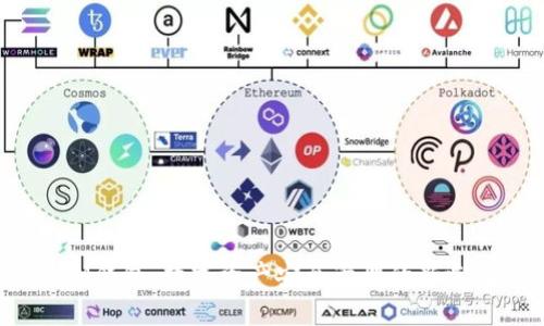  IM钱包：数字资产安全管理的新选择