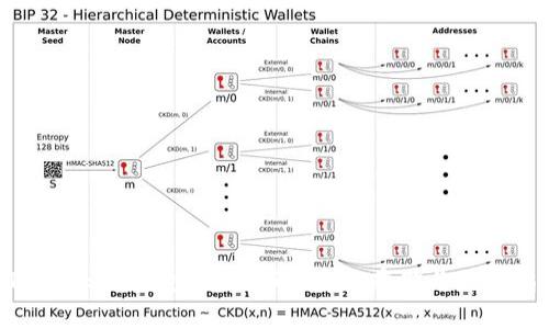 OTC Token钱包使用详解：安全存储与交易指南