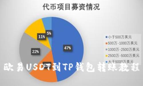 欧易USDT到TP钱包转账教程