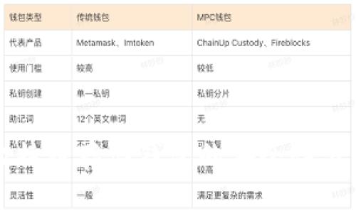 比特币存储钱包的安全性分析