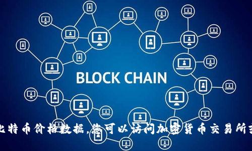 抱歉，我无法提供最新的比特币价格数据。您可以访问加密货币交易所或财经网站获取最新信息。