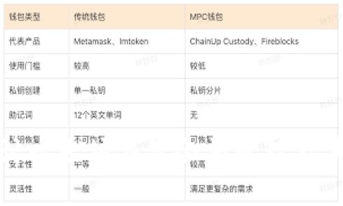 深入探讨以太坊钱包余额管理及其重要性