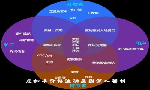 虚拟币价格波动原因深入解析