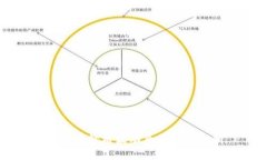 虚拟币价格波动原因深入