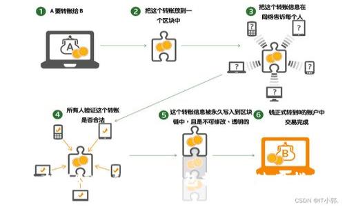 支持MATIC的热门钱包推荐与使用指南