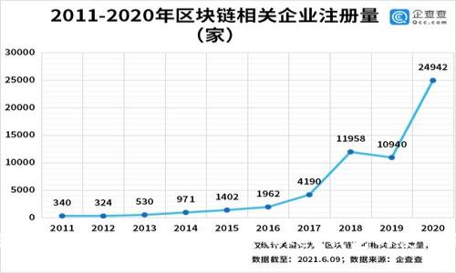 数字资产的安全管理：深入探讨Token钱包的使用与发展