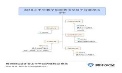 

如何有效买卖加密货币基金：全面指南
