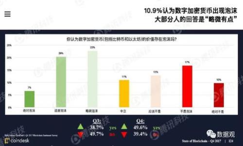 

如何有效买卖加密货币基金：全面指南