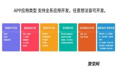 探索新加坡的BHE交易所：