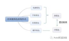 加密货币市值榜：2023年的