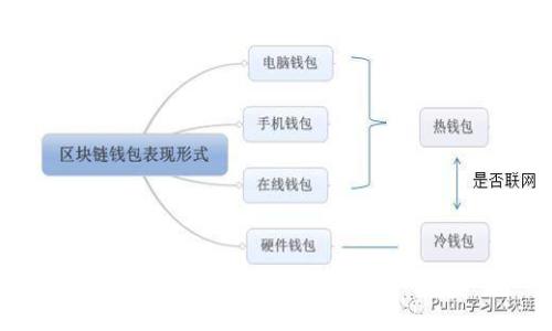 

加密货币市值榜：2023年的市场动向与分析