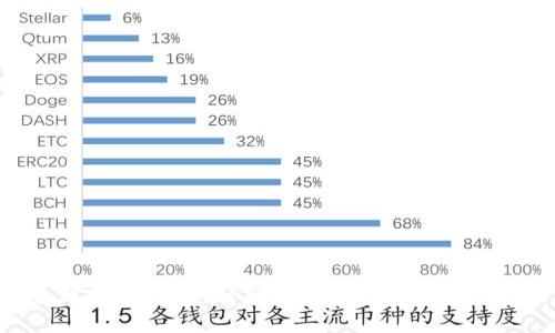 十大虚拟币交易APP推荐：安全、高效、易用