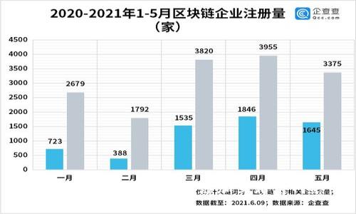 如何在小狐狸钱包中添加马蹄链网络