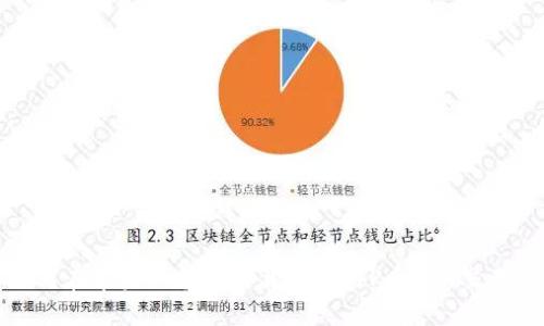 如何在苹果设备上下载并使用KuCoin交易所