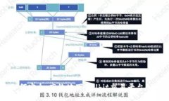 如何安全、高效地下载U