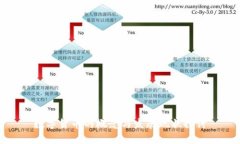 数字货币的概念与发展现