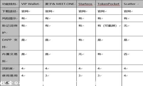 
探索OKCoin：如何在数字货币交易中获取成功