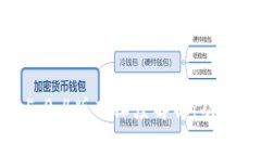 小狐狸钱包5.0.4版本深度解