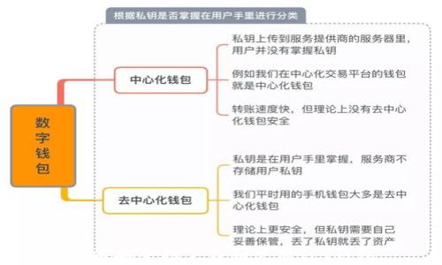 
如何安全地下载和使用TPT钱包