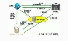 波宝钱包TRC10交易详解