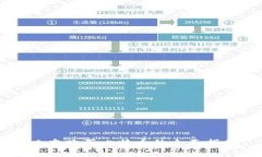 日本购买比特币的全面指