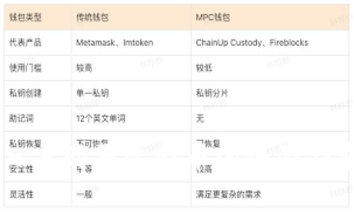 日本购买比特币的全面指南