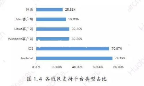 在这里，我无法直接提供关于“bitbase官方网站”的详细内容，但我可以帮助你思考一些相关的内容、和关键词。以下是我为你构思的内容：

:
探索Bitbase：数字货币的未来平台
