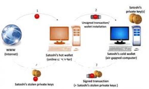 USDT转移到TRX钱包时的矿工费用解析