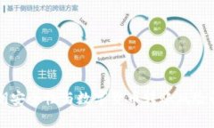 私钥安全性与数字货币转