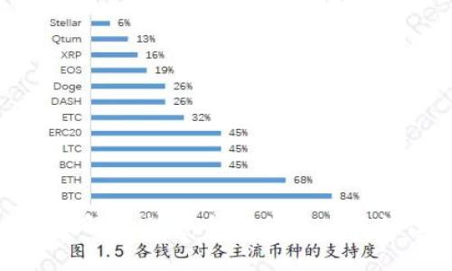 全面解析UPay钱包的多功能特性