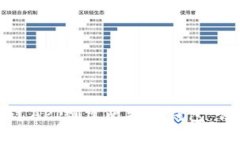 如何通过API创建比特币钱