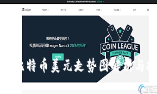 新浪财经比特币美元走势图解析与投资策略