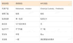 当前推荐的数字钱包及其