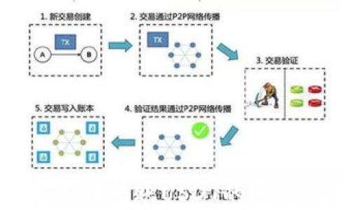 
使用汇旺转账USDT的完整指南