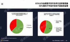 qidiao![CDATA[U币：抢夺虚拟