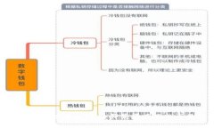  一元苹果：通过美国ID购