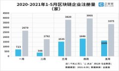 如何安全地下载和使用U币