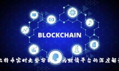 比特币实时走势分析：英